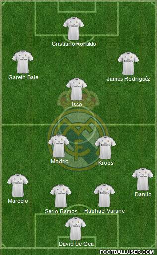 Real Madrid C.F. 5-4-1 football formation