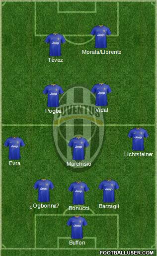 Juventus 5-3-2 football formation