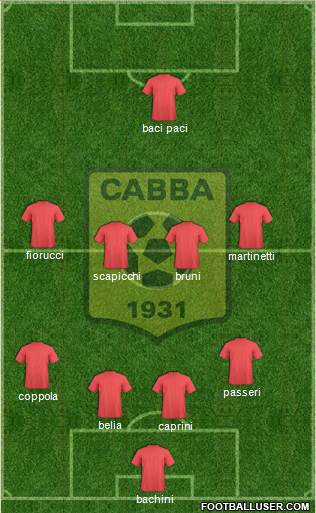 Chabab Ahly Bordj Bou Arréridj football formation