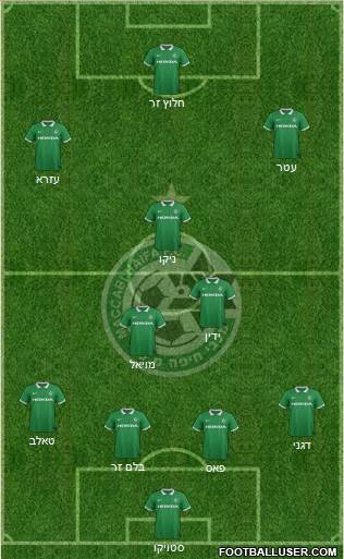 Maccabi Haifa 4-3-2-1 football formation