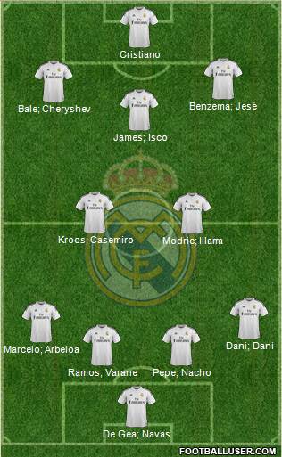 Real Madrid C.F. 4-2-3-1 football formation