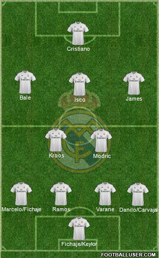 Real Madrid C.F. 4-2-3-1 football formation