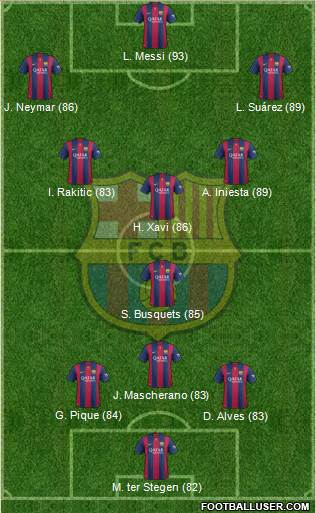 F.C. Barcelona 3-4-2-1 football formation