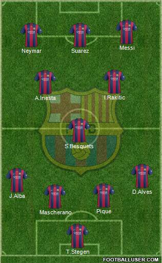 F.C. Barcelona 4-3-3 football formation