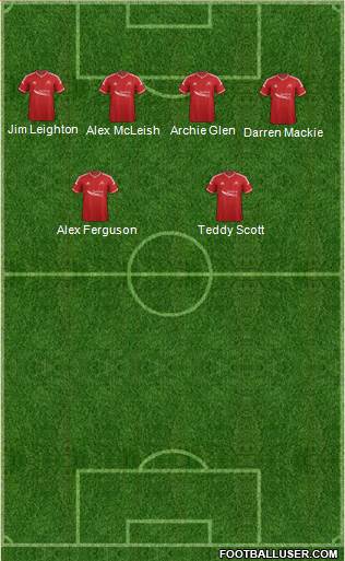 Aberdeen football formation
