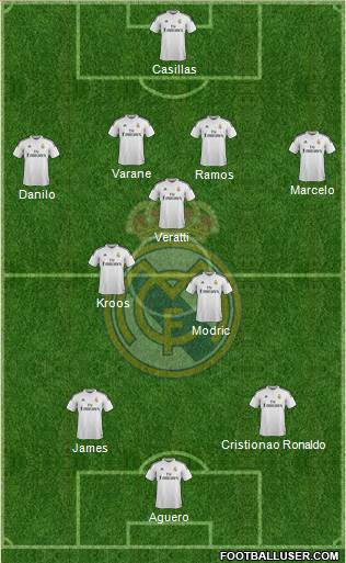 Real Madrid C.F. 4-3-3 football formation