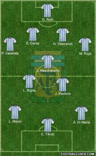 Argentina 4-3-3 football formation