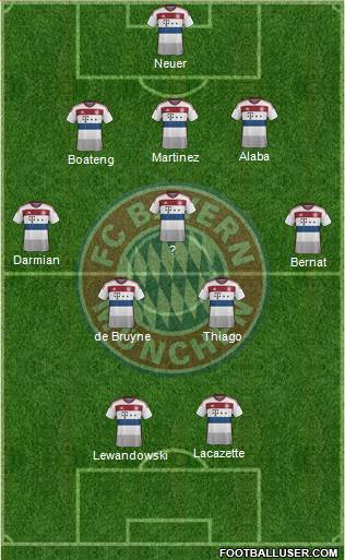 FC Bayern München 3-5-2 football formation