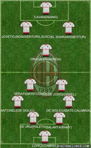 A.C. Milan 4-2-3-1 football formation