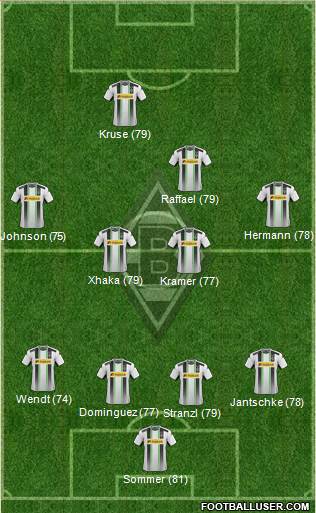Borussia Mönchengladbach 3-4-2-1 football formation