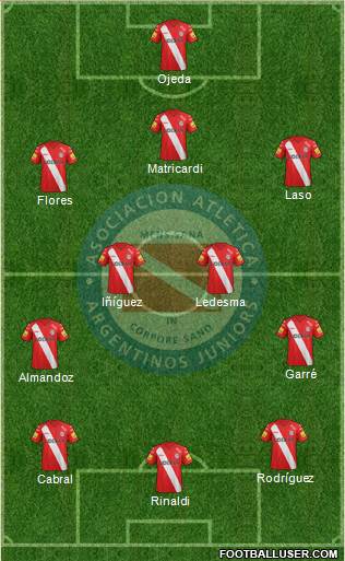 Argentinos Juniors 4-1-3-2 football formation