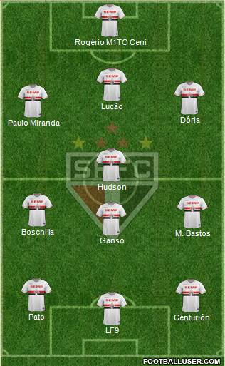 São Paulo FC 3-4-3 football formation