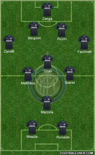 F.C. Internazionale 4-4-2 football formation