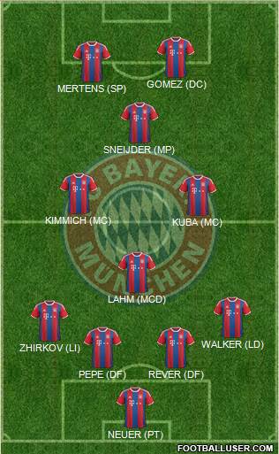 FC Bayern München 4-4-2 football formation