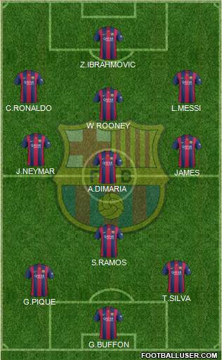 F.C. Barcelona 3-4-3 football formation