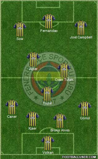 Fenerbahçe SK 4-3-3 football formation