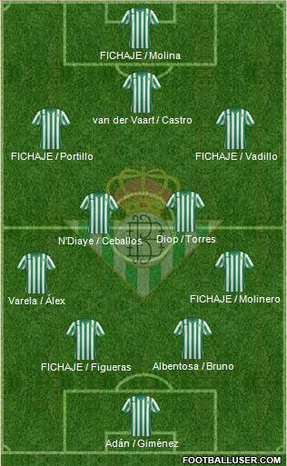 Real Betis B., S.A.D. 4-3-3 football formation