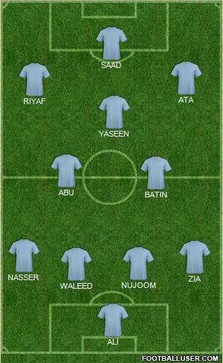 Football Manager Team 4-2-3-1 football formation