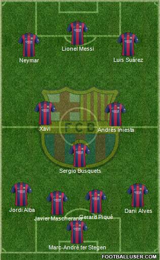 F.C. Barcelona 4-3-3 football formation