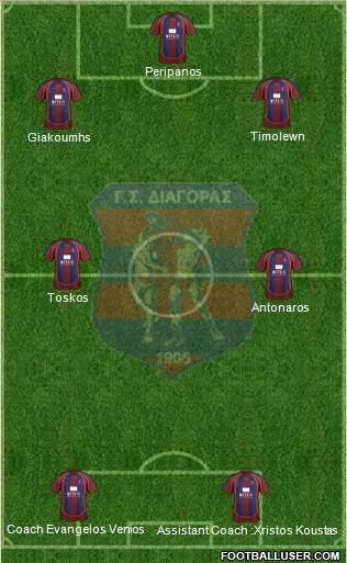 PAO Diagoras Rodou 3-4-3 football formation
