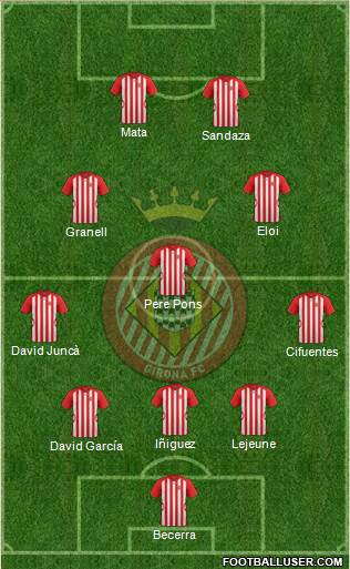 F.C. Girona 3-5-2 football formation