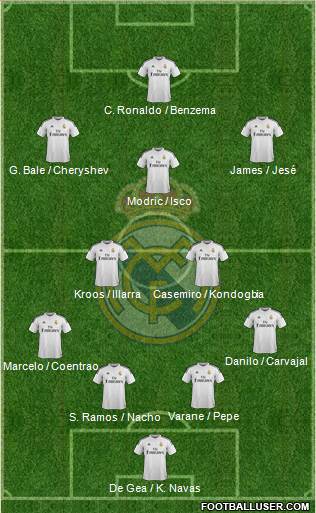 Real Madrid C.F. 4-5-1 football formation