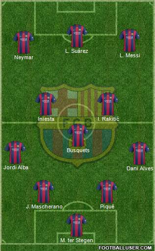 F.C. Barcelona 4-3-3 football formation