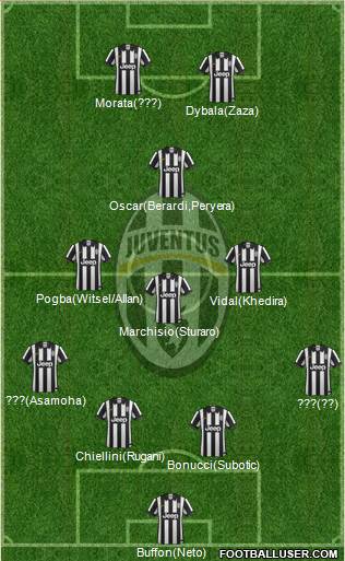 Juventus 4-3-3 football formation