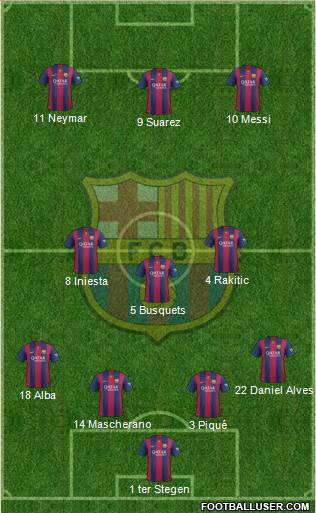 F.C. Barcelona 4-3-3 football formation