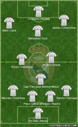 Real Madrid C.F. 4-2-3-1 football formation