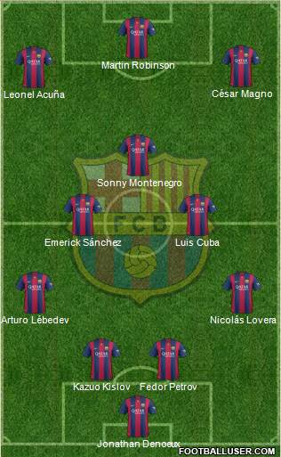 F.C. Barcelona 4-3-3 football formation