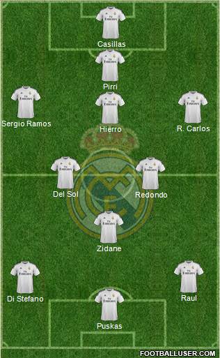 Real Madrid C.F. 4-3-3 football formation