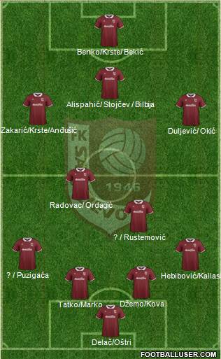 FK Sarajevo 4-3-2-1 football formation