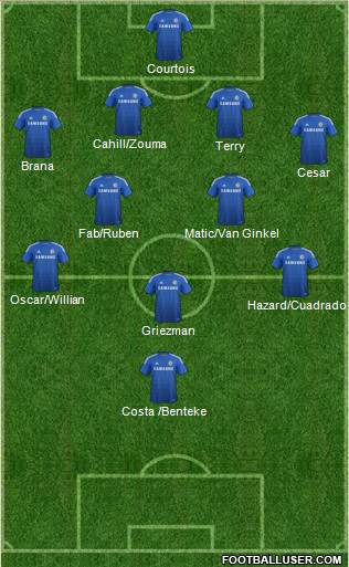 Chelsea 4-3-2-1 football formation