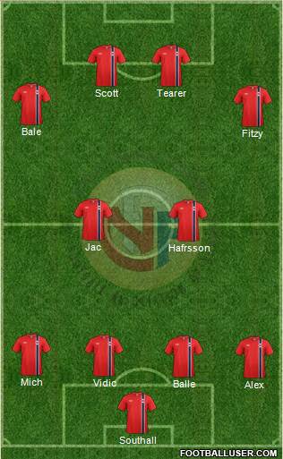 Norway 4-2-4 football formation