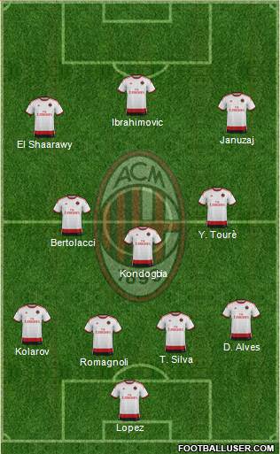 A.C. Milan 4-3-3 football formation