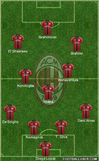 A.C. Milan 4-3-3 football formation