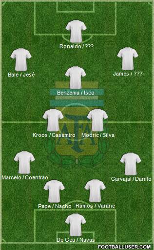 Argentina 4-2-3-1 football formation