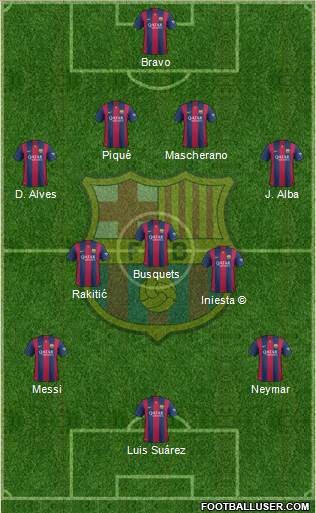 F.C. Barcelona 4-3-3 football formation