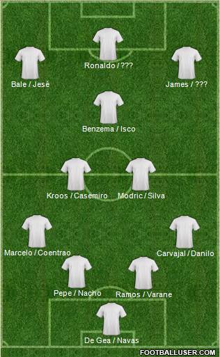 Dream Team 4-2-3-1 football formation