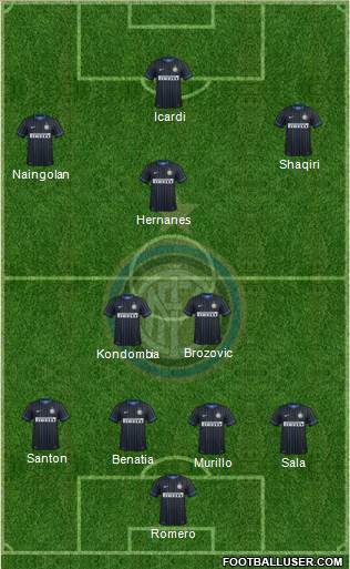 F.C. Internazionale 4-2-3-1 football formation