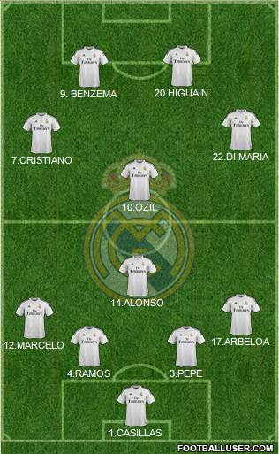 Real Madrid C.F. 4-1-3-2 football formation