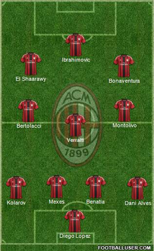 A.C. Milan 4-3-3 football formation