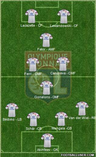 Olympique Lyonnais 4-4-2 football formation