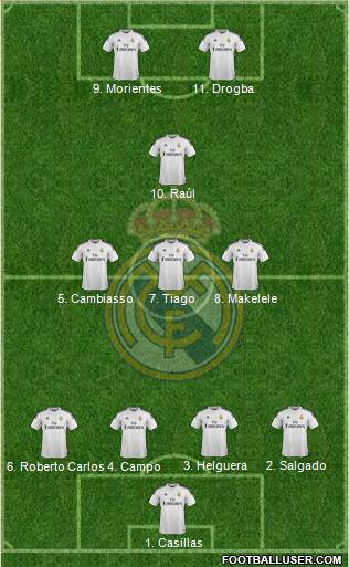 Real Madrid C.F. 4-3-1-2 football formation