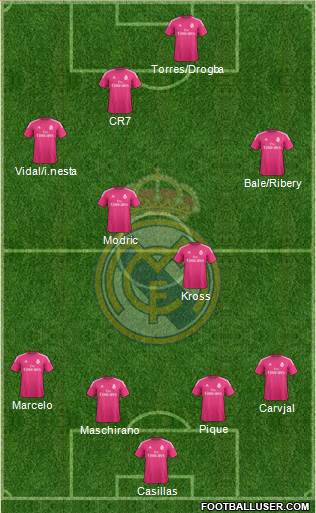 Real Madrid C.F. 4-4-2 football formation