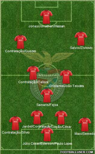 Sport Lisboa e Benfica - SAD 4-3-3 football formation