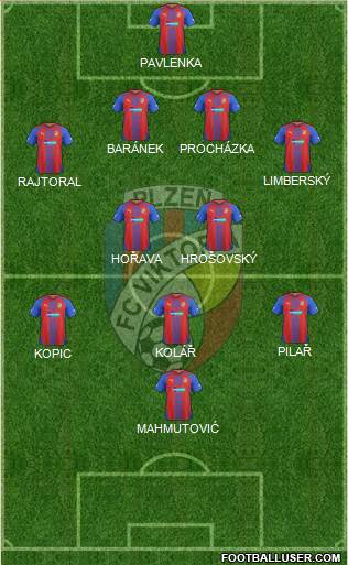 Viktoria Plzen football formation