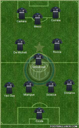 F.C. Internazionale 4-3-3 football formation