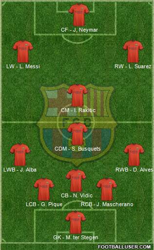 F.C. Barcelona 3-4-2-1 football formation